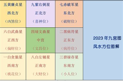 2023富貴竹方位|2023風水佈局｜找出2023兔年吉位，催旺財運桃花運 